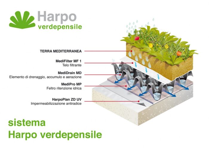 CONVEGNO: costruzioni a basso impatto ambientale